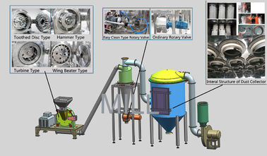 kupować Anise Industrial Pulverizer Machine Cyklon Oddzielająca pulsacyjna maszyna zbierająca pył online manufacture