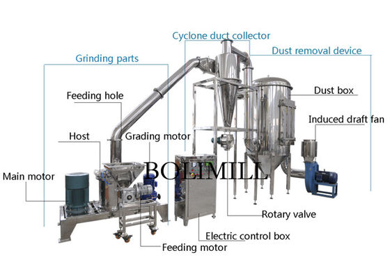 kupować Szlifierka do drobnych proszków ze stali nierdzewnej Arab Dry Spice 6000 obr./min online manufacture